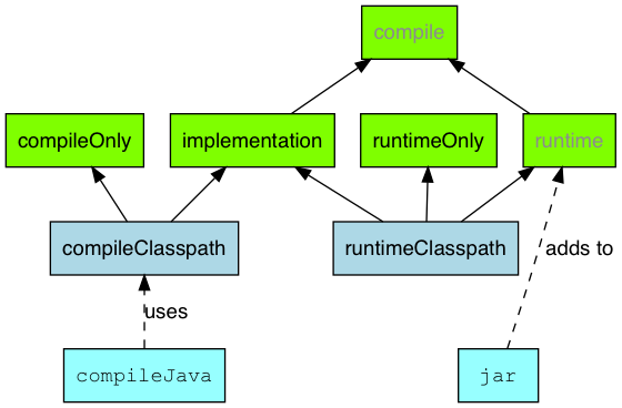 Java main configuration